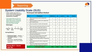 UI/UX Heuristic Evaluation & Usability Testing [OCACourse X uxspecialty ...
