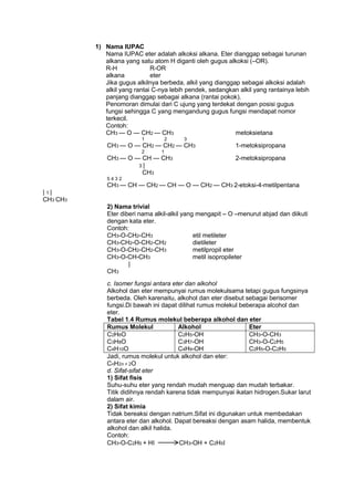 1) Nama IUPAC
Nama IUPAC eter adalah alkoksi alkana. Eter dianggap sebagai turunan
alkana yang satu atom H diganti oleh gugus alkoksi (–OR).
R-H
R-OR
alkana
eter
Jika gugus alkilnya berbeda, alkil yang dianggap sebagai alkoksi adalah
alkil yang rantai C-nya lebih pendek, sedangkan alkil yang rantainya lebih
panjang dianggap sebagai alkana (rantai pokok).
Penomoran dimulai dari C ujung yang terdekat dengan posisi gugus
fungsi sehingga C yang mengandung gugus fungsi mendapat nomor
terkecil.
Contoh:
CH3 — O — CH2 — CH3
metoksietana
1

2

3

CH3 — O — CH2 — CH2 — CH3
2

1-metoksipropana

1

CH3 — O — CH — CH3
3|
CH3

2-metoksipropana

5432

CH3 — CH — CH2 — CH — O — CH2 — CH3 2-etoksi-4-metilpentana
|1|
CH3 CH3
2) Nama trivial
Eter diberi nama alkil-alkil yang mengapit – O –menurut abjad dan diikuti
dengan kata eter.
Contoh:
CH3-O-CH2-CH3
etil metileter
CH3-CH2-O-CH2-CH2
dietileter
CH3-O-CH2-CH2-CH3
metilpropil eter
CH3-O-CH-CH3
metil isopropileter
|
CH3
c. Isomer fungsi antara eter dan alkohol
Alkohol dan eter mempunyai rumus molekulsama tetapi gugus fungsinya
berbeda. Oleh karenaitu, alkohol dan eter disebut sebagai berisomer
fungsi.Di bawah ini dapat dilihat rumus molekul beberapa alcohol dan
eter.
Tabel 1.4 Rumus molekul beberapa alkohol dan eter
Rumus Molekul
Alkohol
Eter
C2H6O
C2H5-OH
CH3-O-CH3
C3H8O
C3H7-OH
CH3-O-C2H5
C4H10O
C4H9-OH
C2H5-O-C2H5
Jadi, rumus molekul untuk alkohol dan eter:
CnH2n + 2O
d. Sifat-sifat eter
1) Sifat fisis
Suhu-suhu eter yang rendah mudah menguap dan mudah terbakar.
Titik didihnya rendah karena tidak mempunyai ikatan hidrogen.Sukar larut
dalam air.
2) Sifat kimia
Tidak bereaksi dengan natrium.Sifat ini digunakan untuk membedakan
antara eter dan alkohol. Dapat bereaksi dengan asam halida, membentuk
alkohol dan alkil halida.
Contoh:
CH3-O-C2H5 + HI
CH3-OH + C2H5I

 