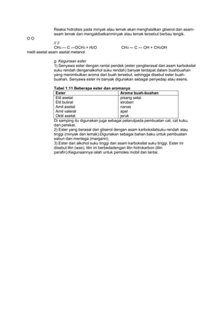 Reaksi hidrolisis pada minyak atau lemak akan menghasilkan gliserol dan asamasam lemak dan mengakibatkanminyak atau lemak tersebut berbau tengik.
OO
// //
CH3 — C —OCH3 + H2O
metil asetat asam asetat metanol

CH3 — C — OH + CH3OH

g. Kegunaan ester
1) Senyawa ester dengan rantai pendek (ester yangberasal dari asam karboksilat
suku rendah denganalkohol suku rendah) banyak terdapat dalam buahbuahan
yang menimbulkan aroma dari buah tersebut, sehingga disebut ester buahbuahan. Senyawa ester ini banyak digunakan sebagai penyedap atau esens.
Tabel 1.11 Beberapa ester dan aromanya
Ester
Aroma buah-buahan
Etil asetat
pisang selai
Etil butirat
stroberi
Amil asetat
nanas
Amil valerat
apel
Oktil asetat
jeruk
Di samping itu digunakan juga sebagai pelarutpada pembuatan cat, cat kuku,
dan perekat.
2) Ester yang berasal dari gliserol dengan asam karboksilatsuku rendah atau
tinggi (minyak dan lemak).Digunakan sebagai bahan baku untuk pembuatan
sabun dan mentega (margarin).
3) Ester dari alkohol suku tinggi dan asam karboksilat suku tinggi. Ester ini
disebut lilin (wax), lilin ini berbedadengan lilin hidrokarbon (lilin
parafin).Kegunaannya ialah untuk pemoles mobil dan lantai.

 