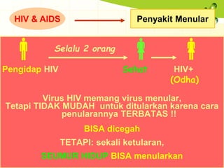 Materi HIV & AIDS | PDF