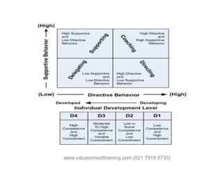 www.valueconsulttraining.com (021 7919 8730)
 