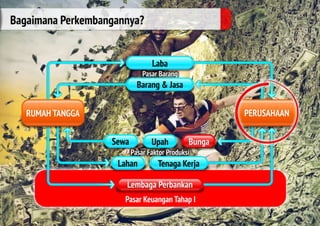 Materi ISLAMIC BUSINESS COACHING #2