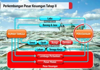 Materi ISLAMIC BUSINESS COACHING #2