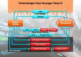 Materi ISLAMIC BUSINESS COACHING #2