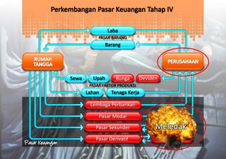 Materi ISLAMIC BUSINESS COACHING #2