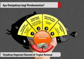 Materi ISLAMIC BUSINESS COACHING #2
