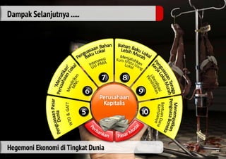 Materi ISLAMIC BUSINESS COACHING #2