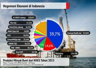 Materi ISLAMIC BUSINESS COACHING #2