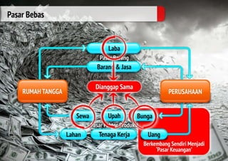 Materi ISLAMIC BUSINESS COACHING #2