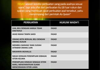 FASAD adalah kondisi perbuatan yang pada asalnya sesuai
syara’, tapi ada sifat dari perbuatan itu (di luar rukun dan
syarat) yang membuat cacat perbuatan asal tersebut, yaitu
menyimpang dari perintah As-Syaari’
PERBUATAN HUKUM WADH’I
JUAL BELI DENGAN HARGA TIDAK
DIKETAHUI
FASAD
AKAD NIKAH TANPA SAKSI FASAD
ORANG KOTA BERJUAL BELI DENGAN
ORANG DUSUN
FASAD
MEMBELI BARANG YANG SUDAH
DITAWAR ORANG LAIN
FASAD
NIKAHNYA MUHALLIL FASAD
NIKAH DENGAN PEREMPUAN SEBAGAI
ISTERI KELIMA
FASAD
PEREMPUAN DINIKAH SEBAGAI ISTERI
BARU, MENSYARATKAN SUAMI
MENCERAIKAN ISTERI LAMA
FASAD
 