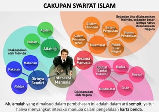 CAKUPAN SYARI’AT ISLAM
Mu’amalah yang dimaksud dalam pembahasan ini adalah dalam arti sempit, yaitu:
hanya menyangkut interaksi manusia dalam pengelolaan harta benda.
 