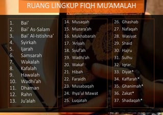 1. Bai’
2. Bai’ As-Salam
3. Bai’ Al-Istishna’
4. Syirkah
5. Ijarah
6. Samsarah
7. Wakalah
8. Kafalah
9. Hawalah
10. Wadhi’ah
11. Dhaman
12. Rahn
13. Ju’alah
14. Musaqah
15. Muzara’ah
16. Mukhabarah
17. ‘Ariyah
18. Syuf’ah
19. Wadhi’ah
20. Wakaf
21. Hibah
22. Faraidh
23. Musabaqah
24. Ihya’ul Mawat
25. Luqatah
RUANG LINGKUP FIQH MU’AMALAH
26. Ghashab
27. Nafaqah
28. Wasiyat
29. Shaid
30. Hajru
31. Sulhu
32. Iqrar
33. Diyat*
34. Kaffarah*
35. Ghanimah*
36. Zakat*
37. Shadaqah*
 