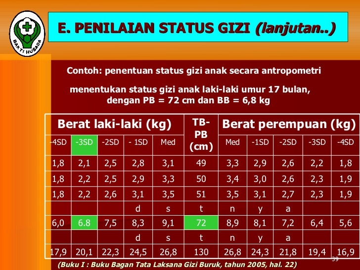 Materi i deteksi gizi buruk