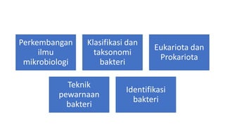 Perkembangan
ilmu
mikrobiologi
Klasifikasi dan
taksonomi
bakteri
Eukariota dan
Prokariota
Teknik
pewarnaan
bakteri
Identifikasi
bakteri
 
