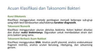 Acuan Klasifikasi dan Taksonomi Bakteri
Kunci Dikotomis
Klasifikasi menggunakan metode pembagian menjadi beberapa sub-grup
yang lebih kecil berdasarkan ada/tidaknya karakter diagnostik.
Taksonomi Numerik
Klasifikasi menggunakan ukuran aktivitas biokimia. Koloni bakteri diisolasi
dan diukur reaksi biokimianya. Digunakan untuk membedakan strain dari
jenis bakteri yang sama.
Taksonomi Berbasis Asam Nukleat
Klasifikasi menggunakan DNA. Analisis profil plasmid, analisis endonuklease
fragmen restriksi, analisis urutan berulang, ribotyping, dan sekuensing
genom.
 