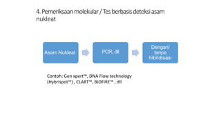 4.Pemeriksaanmolekular/Tesberbasisdeteksiasam
nukleat
Asam Nukleat PCR, dll
Dengan/
tanpa
hibridisasi
Contoh: Gen xpert™, DNA Flow technology
(Hybrispot™) , CLART™, BIOFIRE™ , dll
 