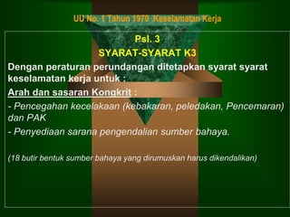 Psl. 3
SYARAT-SYARAT K3
Dengan peraturan perundangan ditetapkan syarat syarat
keselamatan kerja untuk :
Arah dan sasaran Kongkrit :
- Pencegahan kecelakaan (kebakaran, peledakan, Pencemaran)
dan PAK
- Penyediaan sarana pengendalian sumber bahaya.
(18 butir bentuk sumber bahaya yang dirumuskan harus dikendalikan)
UU No. 1 Tahun 1970 Keselamatan Kerja
 