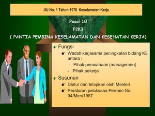  Fungsi
 Wadah kerjasama peningkatan bidang K3
antara :
- Pihak perusahaan (managemen)
- Pihak pekerja
 Susunan
 Diatur dan tetapkan oleh Menteri
 Peraturan pelaksana Permen No.
04/Men/1987
UU No. 1 Tahun 1970 Keselamatan Kerja
Pasal 10
P2K3
( PANTIA PEMBINA KESELAMATAN DAN KESEHATAN KERJA)
 