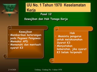 2/14/2020 Undang - Undang No. 1 tahun 1970
UU No. 1 Tahun 1970 Keselamatan
Kerja
Pasal 12
Kewajiban dan Hak Tenaga Kerja
Kewajiban
• Memberikan keterangan
pada Pegawai Pengawas
• Memakai APD
• Memenuhi dan mentaati
syarat K3
Hak
• Meminta pengurus
untuk melaksanakan
Syarat K3
• Menyatakan
keberatan, jika syarat
K3 belum terpenuhi
 