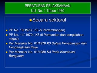 PERATURAN PELAKSANAAN
UU No. 1 Tahun 1970
Secara sektoral
 PP No. 19/1973 ( K3 di Pertambangan)
 PP No. 11/ 1979 ( K3 di Pemurnian dan pengolahan
migas)
 Per.Menaker No. 01/1978 K3 Dalam Penebangan dan
Pengangkutan Kayu
 Per.Menaker No. 01/1980 K3 Pada Konstruksi
Bangunan
 