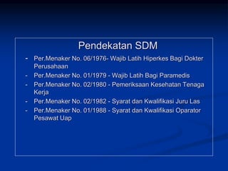 Pendekatan SDM
- Per.Menaker No. 06/1976- Wajib Latih Hiperkes Bagi Dokter
Perusahaan
- Per.Menaker No. 01/1979 - Wajib Latih Bagi Paramedis
- Per.Menaker No. 02/1980 - Pemeriksaan Kesehatan Tenaga
Kerja
- Per.Menaker No. 02/1982 - Syarat dan Kwalifikasi Juru Las
- Per.Menaker No. 01/1988 - Syarat dan Kwalifikasi Oparator
Pesawat Uap
 