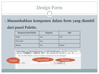 Design Form
Manambahkan komponen dalam form yang diambil
dari panel Palette.
Komponen (Panel Palette) Properties Nilai
JLabel Text Text
JText Field Text
JButton Text Tampil
JLabel Jtext Field JButton
 