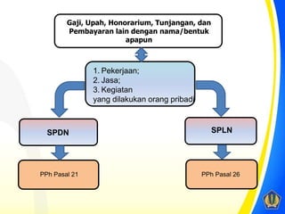 Pedoman Teknis Tata Cara Pemotongan, Penyetoran Dan Pelaporan Pajak P…