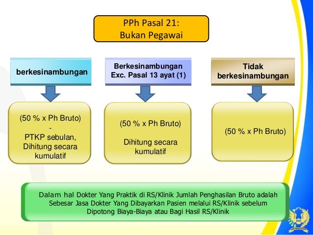 Pedoman Teknis Tata Cara Pemotongan, Penyetoran Dan Pelaporan Pajak P…