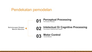 Pendekatan pemodelan
Pemrosesan Persepsi
Perceptual Processing
01
Pemrosesan Intelektual Atau Kognitif
Intelectual Or Cognitive Processing
02
Kontrol Motorik
Motor Control
03
Berhubungan Dengan
Memori Manusia
 