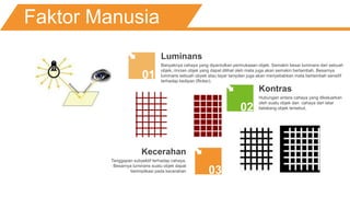 Faktor Manusia
01
02
03
Luminans
Banyaknya cahaya yang dipantulkan permukaaan objek. Semakin besar luminans dari sebuah
objek, rincian objek yang dapat dilihat oleh mata juga akan semakin bertambah. Besarnya
luminans sebuah obyek atau layar tampilan juga akan menyebabkan mata bertambah sensitif
terhadap kedipan (flicker).
Kontras
Hubungan antara cahaya yang dikeluarkan
oleh suatu objek dan cahaya dari latar
belakang objek tersebut.
Kecerahan
Tanggapan subyektif terhadap cahaya.
Besarnya luminans suatu objek dapat
berimplikasi pada kecerahan
 
