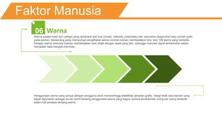 Faktor Manusia
Penggunaan warna yang sesuai dengan pengguna akan mempertinggi efektifitas tampilan grafis. Tetapi tidak ada standar yang
dapat digunakan sebagai acuan resmi tentang penggunaan warna yang bagus, karena karakteristik orang per orang berbeda
dalam hal persepsi tentang warna.
Warna
Warna adalah hasil dari cahaya yang terbentuk dari hue (corak), intensity (intensitas) dan saturation (kejenuhan atau jumlah putih
pada warna). Seseorang yang mempunyai penglihatan warna normal mampu membedakan kira- kira 128 warna yang berbeda.
Dengan warna manusia mampu membedakan satu objek dengan objek yang lain, sehingga manusia dapat terbantukan dalam
mengolah data menjadi informasi.
06
 