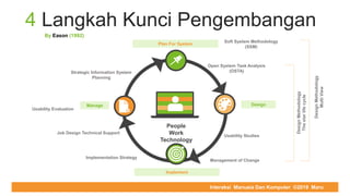 COMPUTER REPAIR & SUPPORT
4 Langkah Kunci Pengembangan
People
Work
Technology
DesignManage
By Eason (1992)
Plan For System
Implement
Soft System Methodology
(SSM)
Open System Task Analysis
(OSTA)
Usability Studies
Management of Change
Implementation Strategy
Job Design Technical Support
Usability Evaluation
Strategic Information System
Planning
DesignMethodology
Thestarlifecycle
DesignMethodology
MultiView
Interaksi Manusia Dan Komputer ©2019 Maru
 