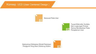 Konsep UCD (User Centered Design )
01
02
03
Berpusat Pada User
Tujuan/Sifat-sifat, Konteks
Dan Lingkungan Produk
Semua Berdasarkan Pada
Pengalaman User.
Selanjutnya Ditetapkan Model Pekerjaan
Pengguna Yang Akan Didukung Sistem.
 