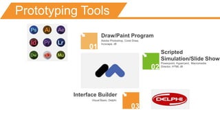 Prototyping Tools
01
02
03
Draw/Paint Program
Adobe Photoshop, Corel Draw,
Incscape, dll
Scripted
Simulation/Slide Show
Powerpoint, Hypercard, Macromedia
Director, HTML dll
Interface Builder
Visual Basic, Delphi.
 