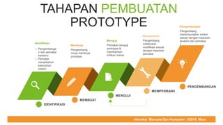 COMPUTER REPAIR & SUPPORT
TAHAPAN PEMBUATAN
PROTOTYPE
o Pengembanga
n dan pemakai
bertemu
o Pemakai
menjelaskan
kebutuhan
sistem
Identifikasi
Pengembang
mulai membuat
prototipe
Membuat Pemakai menguji
prototype &
memberikan
kritikan /saran
Menguji Pengembang
melakukan
modifikasi sesuai
dengan masukan
pemakai
Memperbaiki
Pengembang
merampungkan sistem
sesuai dengan masukan
terakhir dari pemakai
I
Pengembangan
IDENTIFIKASI
MEMBUAT
MENGUJI
MEMPERBAIKI
PENGEMBANGAN
Interaksi Manusia Dan Komputer ©2019 Maru
 