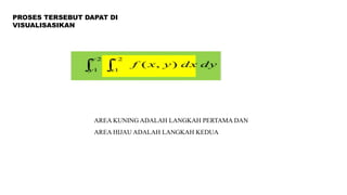 MATERI INTEGRAL RANGKAP VIDIO MATEMATIKA | PPTX