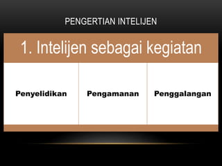 Inteljen MATERI INTELIJEN.pdf