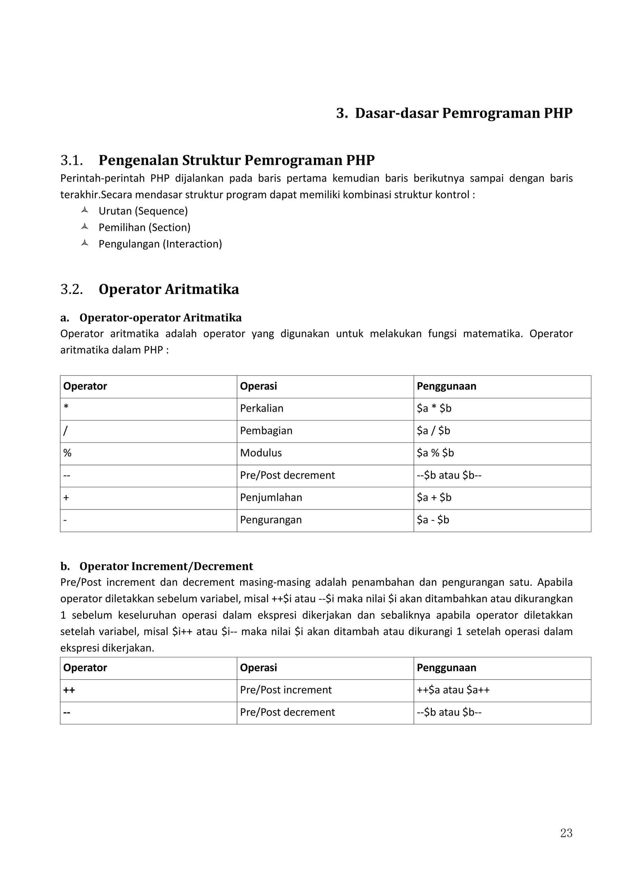 23
3. Dasar-dasar Pemrograman PHP
3.1. Pengenalan Struktur Pemrograman PHP
Perintah-perintah PHP dijalankan pada baris pertama kemudian baris berikutnya sampai dengan baris
terakhir.Secara mendasar struktur program dapat memiliki kombinasi struktur kontrol :
Urutan (Sequence)
Pemilihan (Section)
Pengulangan (Interaction)
3.2. Operator Aritmatika
a. Operator-operator Aritmatika
Operator aritmatika adalah operator yang digunakan untuk melakukan fungsi matematika. Operator
aritmatika dalam PHP :
Operator Operasi Penggunaan
* Perkalian $a * $b
/ Pembagian $a / $b
% Modulus $a % $b
-- Pre/Post decrement --$b atau $b--
+ Penjumlahan $a + $b
- Pengurangan $a - $b
b. Operator Increment/Decrement
Pre/Post increment dan decrement masing-masing adalah penambahan dan pengurangan satu. Apabila
operator diletakkan sebelum variabel, misal ++$i atau --$i maka nilai $i akan ditambahkan atau dikurangkan
1 sebelum keseluruhan operasi dalam ekspresi dikerjakan dan sebaliknya apabila operator diletakkan
setelah variabel, misal $i++ atau $i-- maka nilai $i akan ditambah atau dikurangi 1 setelah operasi dalam
ekspresi dikerjakan.
Operator Operasi Penggunaan
++ Pre/Post increment ++$a atau $a++
-- Pre/Post decrement --$b atau $b--
 