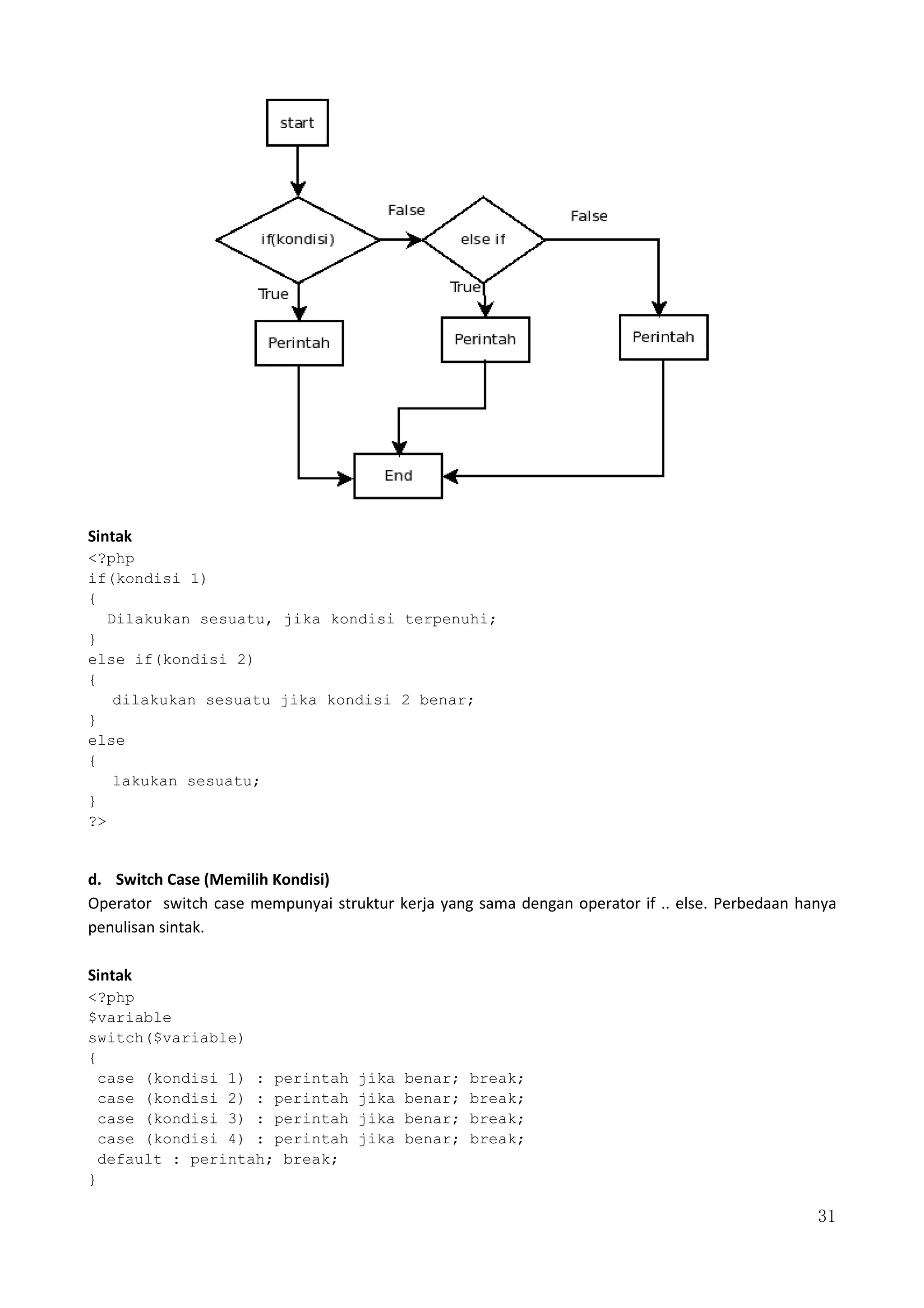 31
Sintak
<?php
if(kondisi 1)
{
Dilakukan sesuatu, jika kondisi terpenuhi;
}
else if(kondisi 2)
{
dilakukan sesuatu jika kondisi 2 benar;
}
else
{
lakukan sesuatu;
}
?>
d. Switch Case (Memilih Kondisi)
Operator switch case mempunyai struktur kerja yang sama dengan operator if .. else. Perbedaan hanya
penulisan sintak.
Sintak
<?php
$variable
switch($variable)
{
case (kondisi 1) : perintah jika benar; break;
case (kondisi 2) : perintah jika benar; break;
case (kondisi 3) : perintah jika benar; break;
case (kondisi 4) : perintah jika benar; break;
default : perintah; break;
}
 