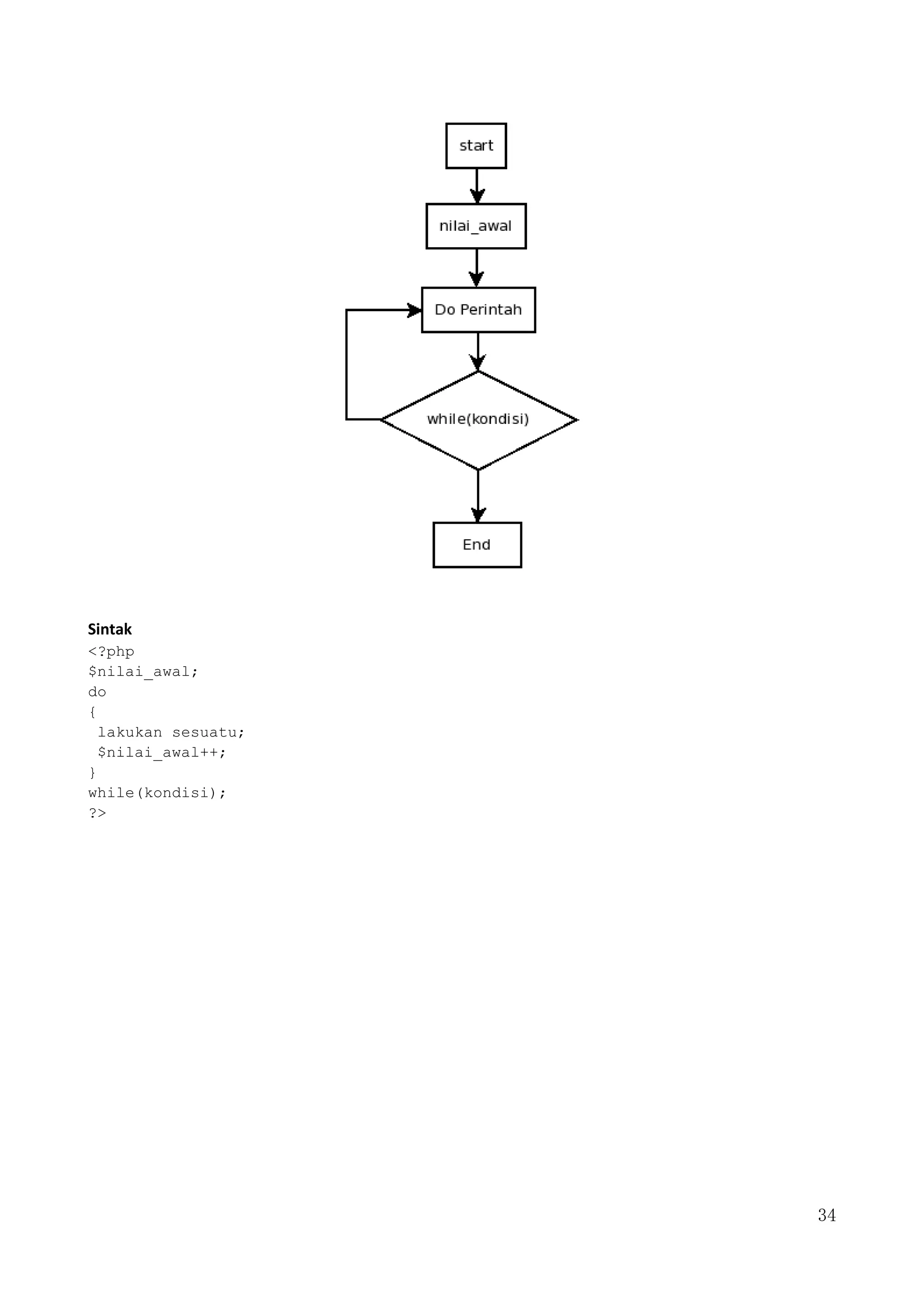 34
Sintak
<?php
$nilai_awal;
do
{
lakukan sesuatu;
$nilai_awal++;
}
while(kondisi);
?>
 