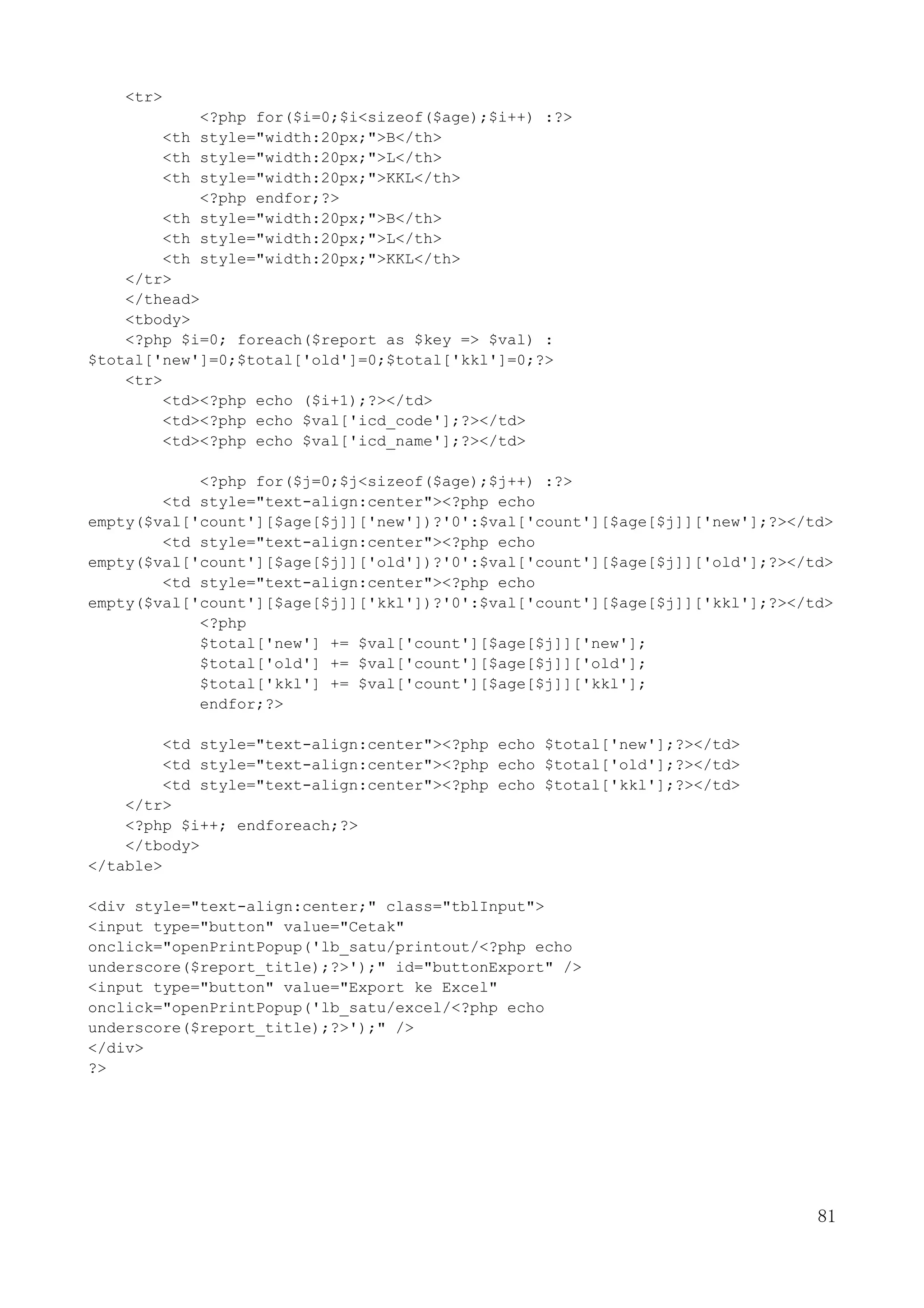 81
<tr>
<?php for($i=0;$i<sizeof($age);$i++) :?>
<th style="width:20px;">B</th>
<th style="width:20px;">L</th>
<th style="width:20px;">KKL</th>
<?php endfor;?>
<th style="width:20px;">B</th>
<th style="width:20px;">L</th>
<th style="width:20px;">KKL</th>
</tr>
</thead>
<tbody>
<?php $i=0; foreach($report as $key => $val) :
$total['new']=0;$total['old']=0;$total['kkl']=0;?>
<tr>
<td><?php echo ($i+1);?></td>
<td><?php echo $val['icd_code'];?></td>
<td><?php echo $val['icd_name'];?></td>
<?php for($j=0;$j<sizeof($age);$j++) :?>
<td style="text-align:center"><?php echo
empty($val['count'][$age[$j]]['new'])?'0':$val['count'][$age[$j]]['new'];?></td>
<td style="text-align:center"><?php echo
empty($val['count'][$age[$j]]['old'])?'0':$val['count'][$age[$j]]['old'];?></td>
<td style="text-align:center"><?php echo
empty($val['count'][$age[$j]]['kkl'])?'0':$val['count'][$age[$j]]['kkl'];?></td>
<?php
$total['new'] += $val['count'][$age[$j]]['new'];
$total['old'] += $val['count'][$age[$j]]['old'];
$total['kkl'] += $val['count'][$age[$j]]['kkl'];
endfor;?>
<td style="text-align:center"><?php echo $total['new'];?></td>
<td style="text-align:center"><?php echo $total['old'];?></td>
<td style="text-align:center"><?php echo $total['kkl'];?></td>
</tr>
<?php $i++; endforeach;?>
</tbody>
</table>
<div style="text-align:center;" class="tblInput">
<input type="button" value="Cetak"
onclick="openPrintPopup('lb_satu/printout/<?php echo
underscore($report_title);?>');" id="buttonExport" />
<input type="button" value="Export ke Excel"
onclick="openPrintPopup('lb_satu/excel/<?php echo
underscore($report_title);?>');" />
</div>
?>
 