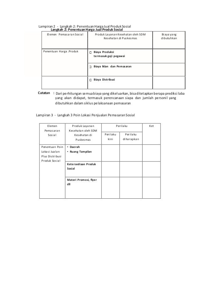 Materi inti 4 modul pemasaran sosial