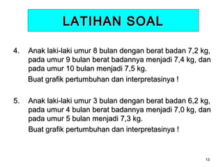 LATIHAN SOAL
4.

Anak laki-laki umur 8 bulan dengan berat badan 7,2 kg,
pada umur 9 bulan berat badannya menjadi 7,4 kg, dan
pada umur 10 bulan menjadi 7,5 kg.
Buat grafik pertumbuhan dan interpretasinya !

5.

Anak laki-laki umur 3 bulan dengan berat badan 6,2 kg,
pada umur 4 bulan berat badannya menjadi 7,0 kg, dan
pada umur 5 bulan menjadi 7,3 kg.
Buat grafik pertumbuhan dan interpretasinya !

13

 