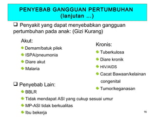 PENYEBAB GANGGUAN PERTUMBUHAN
(lanjutan …)
 Penyakit yang dapat menyebabkan gangguan
pertumbuhan pada anak: (Gizi Kurang)
Akut:
Demam/batuk pilek
ISPA/pneumonia
Diare akut
Malaria

 Penyebab Lain:
BBLR

Kronis:
Tuberkulosa
Diare kronik
HIV/AIDS

Cacat Bawaan/kelainan
congenital
Tumor/keganasan

Tidak mendapat ASI yang cukup sesuai umur
MP-ASI tidak berkualitas
Ibu bekerja

16

 