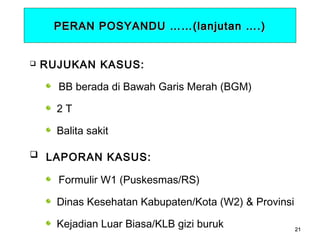 PERAN POSYANDU ……(lanjutan ….)



RUJUKAN KASUS:
BB berada di Bawah Garis Merah (BGM)
2T
Balita sakit

 LAPORAN KASUS:

Formulir W1 (Puskesmas/RS)
Dinas Kesehatan Kabupaten/Kota (W2) & Provinsi
Kejadian Luar Biasa/KLB gizi buruk

21

 
