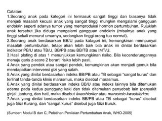 Catatan:
1.Seorang anak pada kategori ini termasuk sangat tinggi dan biasanya tidak
menjadi masalah kecuali anak yang sangat tinggi mungkin mengalami gangguan
endokrin seperti adanya tumor yang memproduksi hormon pertumbuhan. Rujuklah
anak tersebut jika diduga mengalami gangguan endokrin (misalnya anak yang
tinggi sekali menurut umurnya, sedangkan tinggi orang tua normal).
2.Seorang anak berdasarkan BB/U pada katagori ini, kemungkinan mempunyai
masalah pertumbuhan, tetapi akan lebih baik bila anak ini dinilai berdasarkan
indikator PB/U atau TB/U, BB/PB atau BB/TB atau IMT/U.
3.Hasil ploting di atas 1 menunjukkan kemungkinan risiko. Bila kecenderungannya
menuju garis z-score 2 berarti risiko lebih pasti.
4.Anak yang pendek atau sangat pendek, kemungkinan akan menjadi gemuk bila
mendapatkan intervensi gizi yang salah.
5.Anak yang dinilai berdasarkan indeks BB/PB atau TB sebagai “sangat kurus” dan
terlihat tanda-tanda klinis marasmus, maka disebut marasmus.
6.Anak yang dinilai berdasarkan indeks BB/U atau indeks lainnya bila ditemukan
edema pada kedua punggung kaki dan tidak ditemukan penyebab lain (penyakit
ginjal, jantung, dan hati, maka disebut kwashiorkor atau marasmic-kwashiorkor.
7.Anak yang dinilai berdasarkan indeks BB/PB atau TB sebagai “kurus” disebut
juga Gizi Kurang, dan “sangat kurus” disebut juga Gizi Buruk.
(Sumber: Modul B dan C, Pelatihan Penilaian Pertumbuhan Anak, WHO-2005)

 