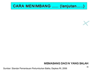 CARA MENIMBANG ….. (lanjutan…..)
Batang dacin tidak
datar (seimbang)

Bandul penyeimbang
tidak dipasang

Sarung timbang
sudah dipasang

Anak langsung ditimbang
 berat badan anak lebih
berat dari sebenarnya

MEMASANG DACI N YANG SALAH
Sumber: Standar Pemantauan Pertumbuhan Balita, Depkes RI, 2006

35

 