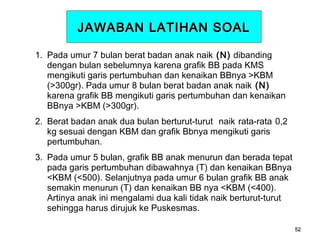 JAWABAN LATIHAN SOAL
1. Pada umur 7 bulan berat badan anak naik (N) dibanding
dengan bulan sebelumnya karena grafik BB pada KMS
mengikuti garis pertumbuhan dan kenaikan BBnya >KBM
(>300gr). Pada umur 8 bulan berat badan anak naik (N)
karena grafik BB mengikuti garis pertumbuhan dan kenaikan
BBnya >KBM (>300gr).
2. Berat badan anak dua bulan berturut-turut naik rata-rata 0,2
kg sesuai dengan KBM dan grafik Bbnya mengikuti garis
pertumbuhan.
3. Pada umur 5 bulan, grafik BB anak menurun dan berada tepat
pada garis pertumbuhan dibawahnya (T) dan kenaikan BBnya
<KBM (<500). Selanjutnya pada umur 6 bulan grafik BB anak
semakin menurun (T) dan kenaikan BB nya <KBM (<400).
Artinya anak ini mengalami dua kali tidak naik berturut-turut
sehingga harus dirujuk ke Puskesmas.
52

 