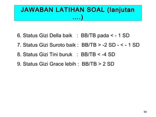 JAWABAN LATIHAN SOAL (lanjutan
….)
6. Status Gizi Della baik : BB/TB pada < - 1 SD
7. Status Gizi Suroto baik : BB/TB > -2 SD - < - 1 SD
8. Status Gizi Tini buruk : BB/TB < -4 SD
9. Status Gizi Grace lebih : BB/TB > 2 SD

54

 