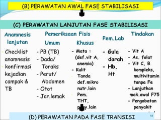 (B) PERAWATAN AWAL FASE STABILISASI
(C) PERAWATAN LANJUTAN FASE STABILISASI
Anamnesis
lanjutan
Checklist
anamnesis
- konfirmasi
kejadian
campak &
TB
-

Pemeriksaan Fisis
Umum
- PB (TB)
- Dada/
Toraks
- Perut/
Abdomen
- Otot
- Jar.lemak

Khusus
- Mata :
(def.vit A,
anemia)
- Kulit
- Tanda
def.mikro
nutr.lain
- Pem.
THT,
peny.lain

Pem.Lab

Tindakan

- Vit A
- Gula
darah - As. folat
- Vit C, B
- Hb,
kompleks,
Ht
multivitamin
tanpa Fe
- Lanjutkan
mak.awal F75
- Pengobatan
penyakit
penyerta/
18

(D) PERAWATAN PADA FASE TRANSISI

 